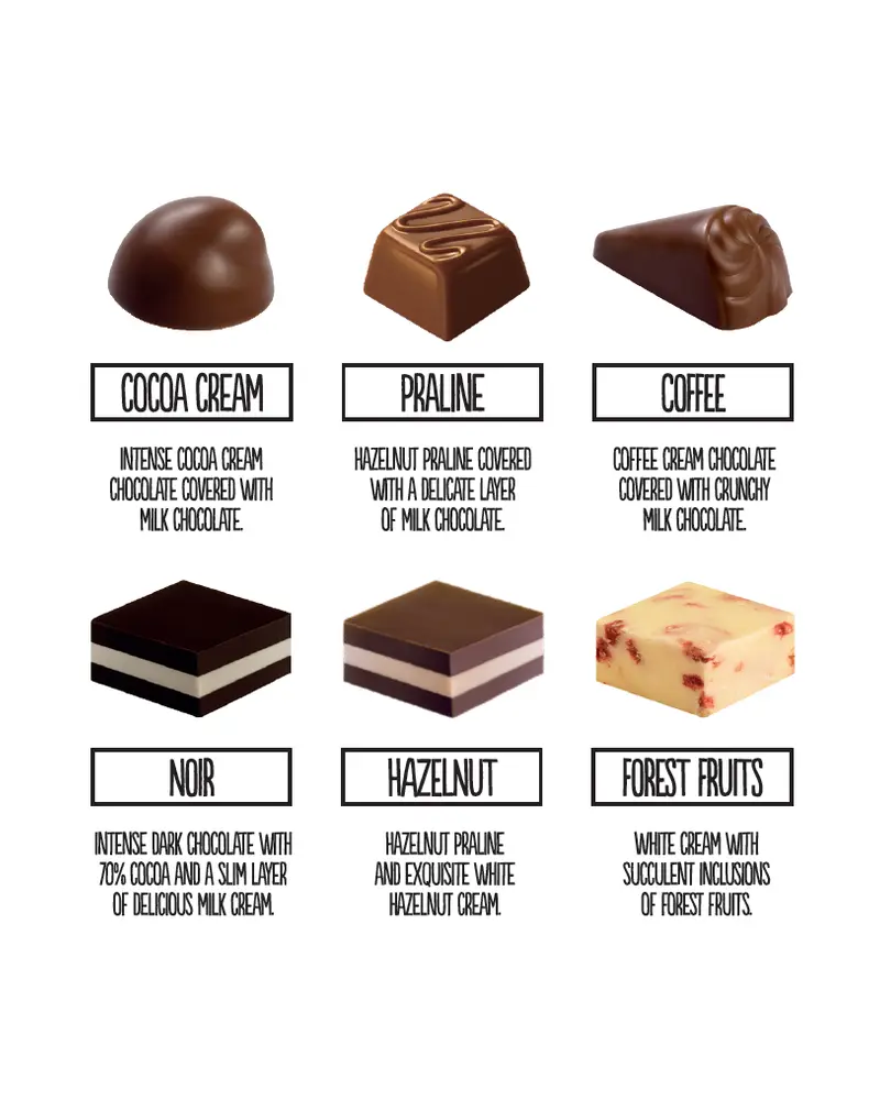Types of Chocolaye
