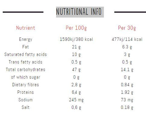 Sugar free chocolate cake Nutritional info