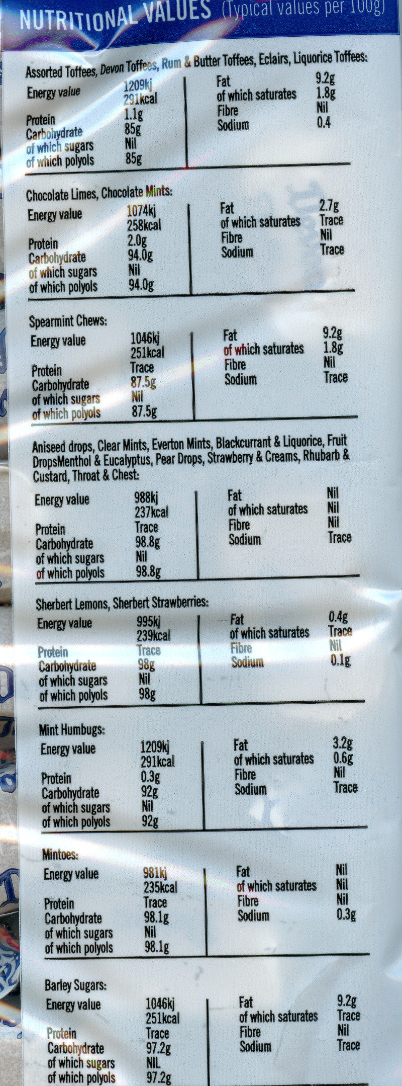 Thornes  Sugar free nutritional info
